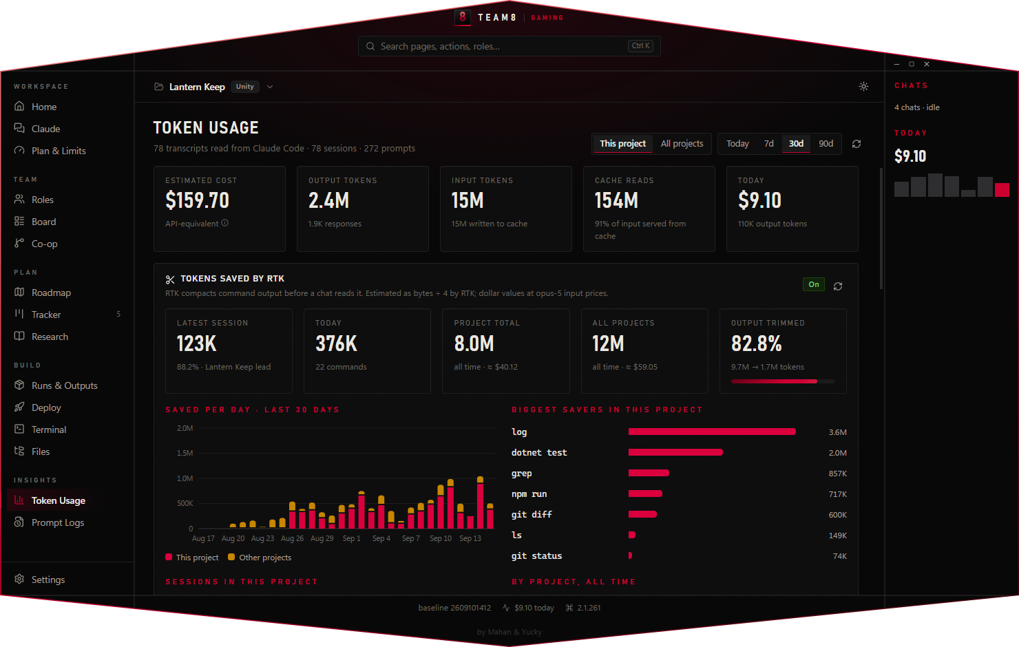 Token usage charts by day, role and model